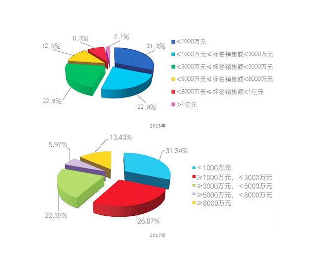 湖南力达印务有限公司,湖南PVC材质不干胶销售,合成纸不干胶销售,热敏纸不干胶哪里好 湖南力达印务有限公司,湖南PVC材质不干胶销售,合成纸不干胶销售,热敏纸不干胶哪里好