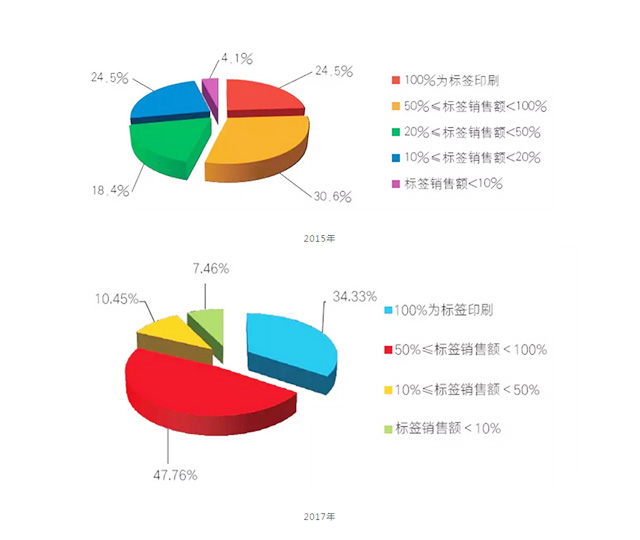 湖南力达印务有限公司,湖南PVC材质不干胶销售,合成纸不干胶销售,热敏纸不干胶哪里好