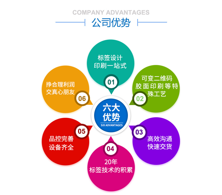 湖南力达印务有限公司,湖南PVC材质不干胶销售,合成纸不干胶销售,热敏纸不干胶哪里好