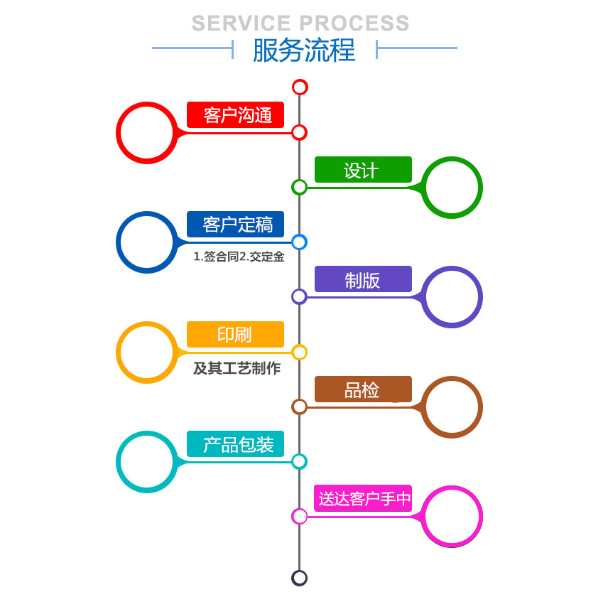 湖南力达印务有限公司,湖南PVC材质不干胶销售,合成纸不干胶销售,热敏纸不干胶哪里好